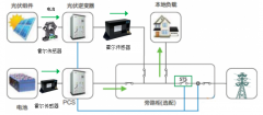 淺談霍爾電流傳感器在電池柜監(jiān)測(cè)中的應(yīng)用