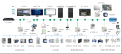 用戶(hù)側(cè)智能配電與智能用電系統(tǒng)的應(yīng)用及未來(lái)